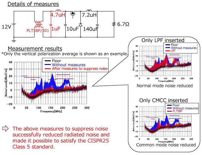 Murata Noise Suppression: Power Circuits of Vehicles